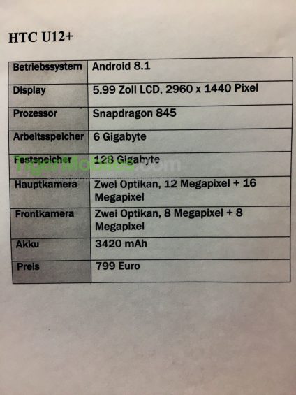 HTC U12+ leak