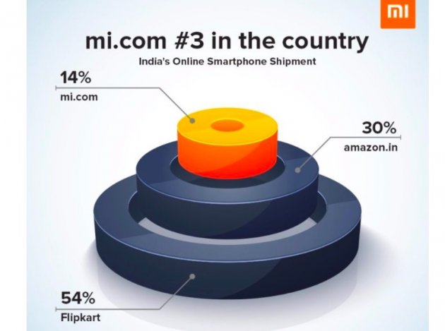 Xiaomi сообщает, что за 18 дней было продано 1 миллион единиц из серии Mi 8