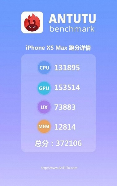 Смартфон Apple iPhone XS Max установил рекорд в тесте AnTuTu 