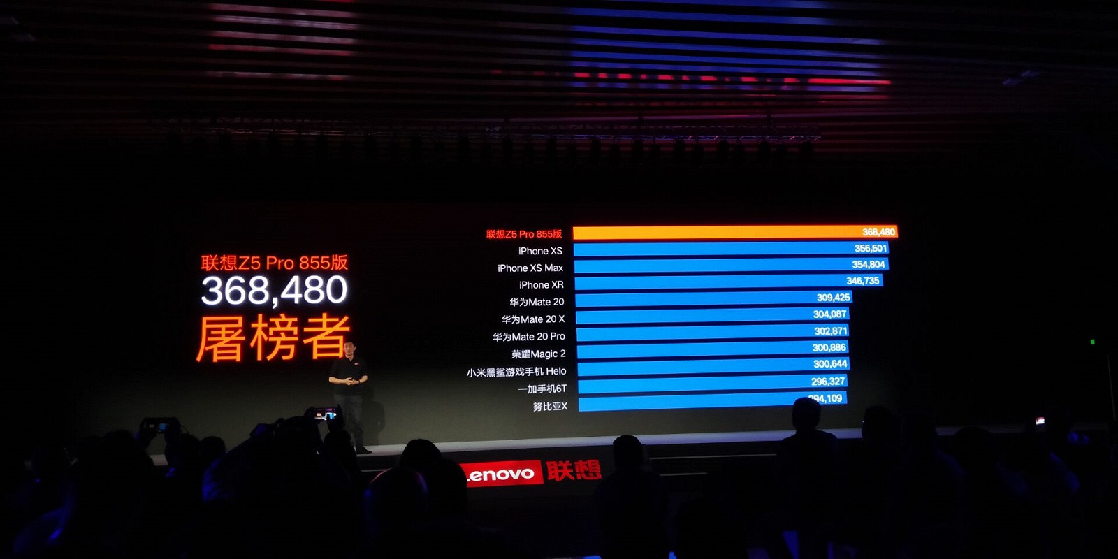 Lenovo Z5 Pro Snapdragon 855 Edition - первый в мире смартфон с 12 ГБ оперативной памяти и абсолютный рекордсмен рейтинга AnTuTu