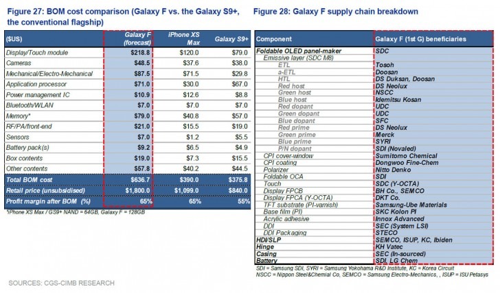 Специалисты посчитали стоимость комплектующих складного Samsung Galaxy F