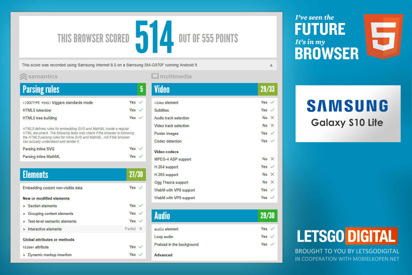 Разрешение экрана смартфона Samsung Galaxy S10 Lite будет ниже, чем считалось ранее