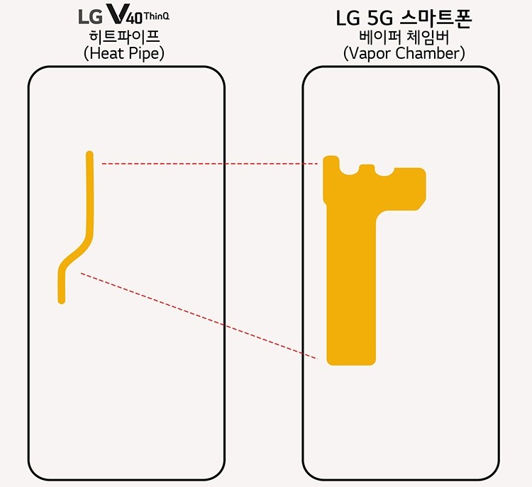 Подтверждено: смартфон LG для сетей 5G получит ёмкую батарею и испарительную камеру