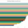 Общий рейтинг смартфонов DxOMark