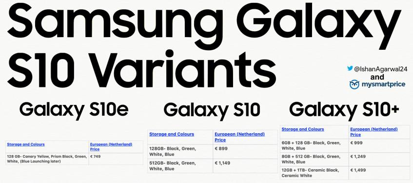 Флагманские смартфоны Samsung Galaxy S10e, S10 и S10+ подешевели до анонса
