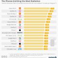 Xiaomi отреагировала на публикацию о рейтинге самых вредных для здоровья смартфонов