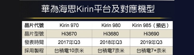 Huawei Mate 30 может стать первым смартфоном с процессором Kirin 985