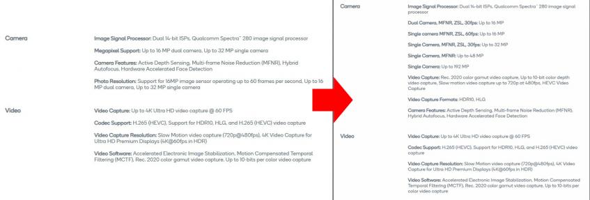 Qualcomm добавляет в свои старые процессоры поддержку камер до 192 МП – фото 1
