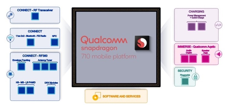Смартфону Sony Xperia 4 приписывают наличие чипа Snapdragon 710 и экрана 21:9