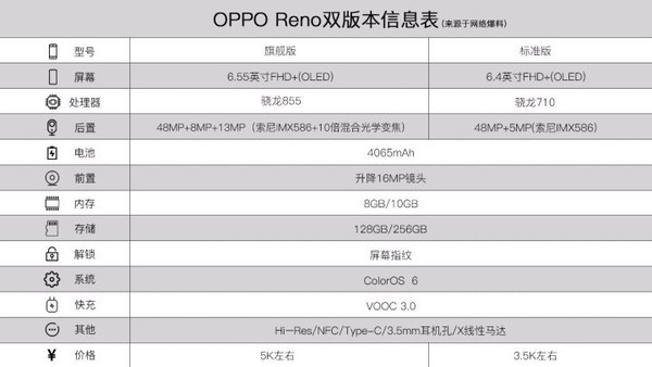 Слили характеристики двух версий Oppo Reno – фото 1