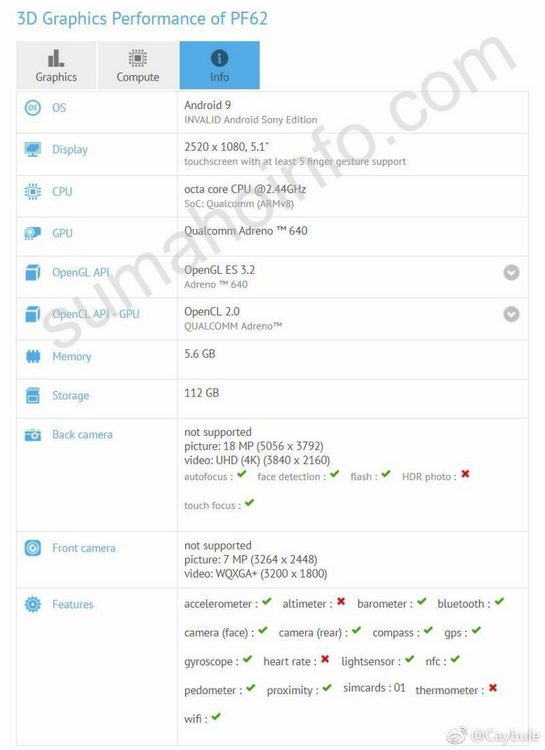 Характеристики Sony Xperia 1 Compact из бенчмарка GFXBench – фото 2