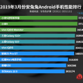 AnTuTu опубликовала рейтинг самых производительных Android-смартфонов в Китае за март 2019 - 1