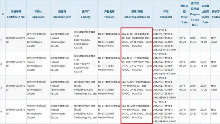 Huawei Nova 5 получит экранный сканер отпечатков пальцев и поддержку быстрой зарядки 40 Вт