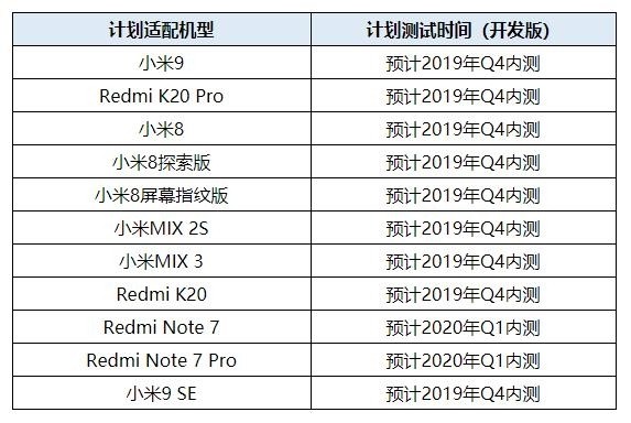 Названы первые смартфоны Xiaomi на Android 10 - 1