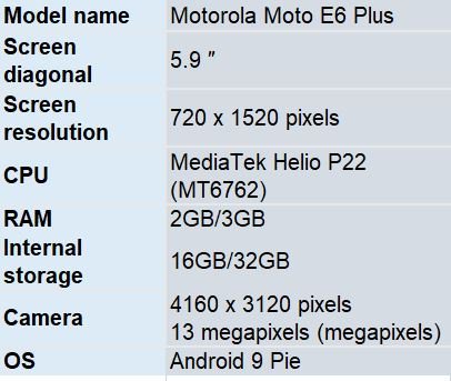 Смартфон Motorola E6 Plus окажется меньше предшественника