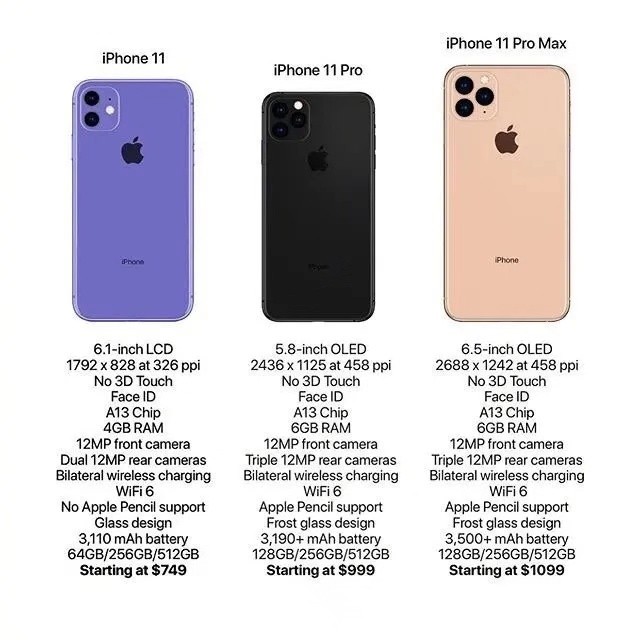 Предварительные данные о характеристиках и ценах iPhone 11 и 11 Pro