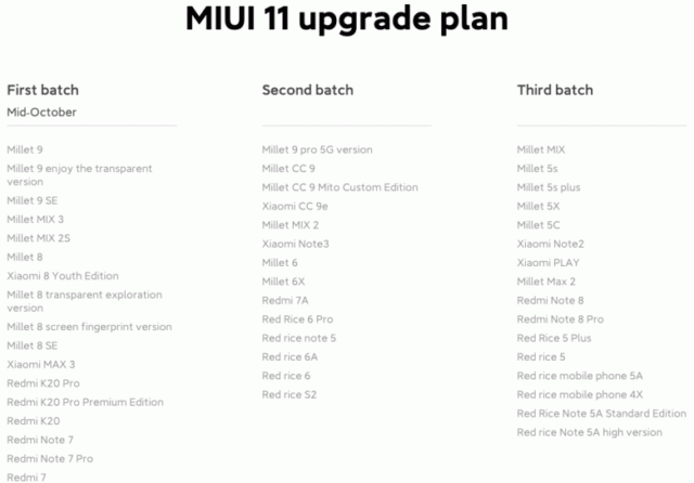 Началось тестирование MIUI 11 для смартфонов Xiaomi и Redmi - 2