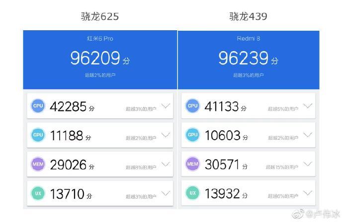 Xiaomi объяснила использование слабого процессора в новых смартфонах Redmi - 1