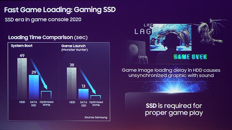 Sony PlayStation 5 получит сверхбыструю память для скачивания и запуска игр - 1