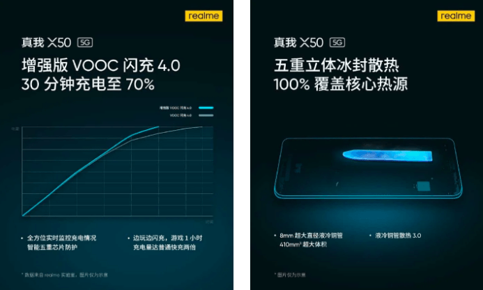Realme X50 будет поставляться с быстрой зарядкой