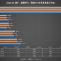 Сравнение производительности Kirin 810, Snapdragon 765G и Exynos 980 – фото 1