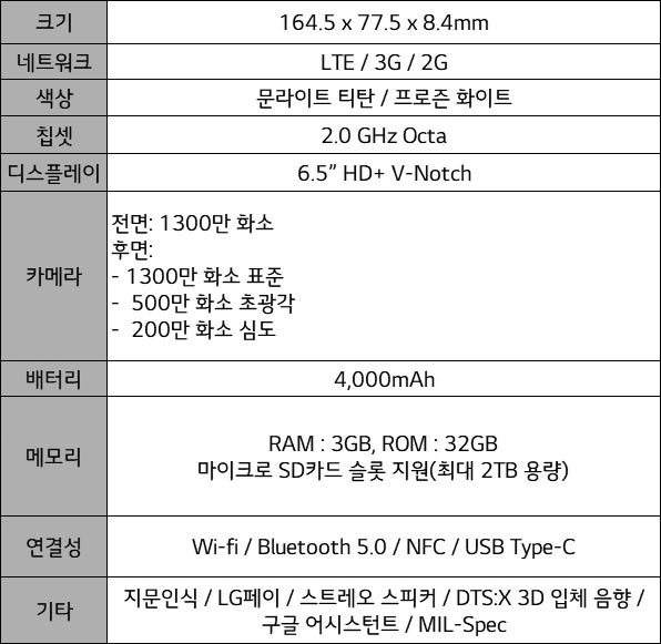 LG представила Q51 с экраном 6,5