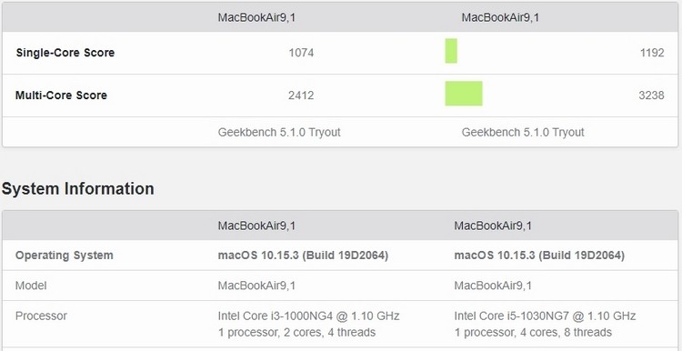 Обновлённые MacBook Air построены на специальных версиях Intel Ice Lake-Y