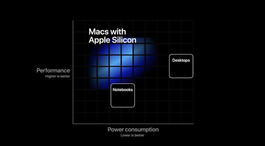 Mac переведут на фирменные ARM-чипы Apple Silicon – фото 2