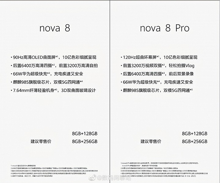 OLED, 120 Гц, 64 Мп, 66 Вт и платформа Kirin 985. Раскрыты характеристики смартфонов Huawei nova 8 и nova 8 Pro