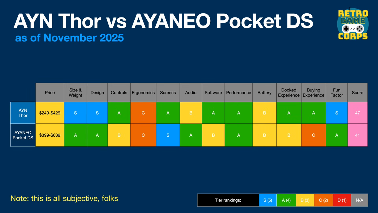 AYN Thor и AYANEO Pocket DS