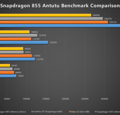 Разработчики AnTuTu сравнили Snapdragon 855 по производительности со Snapdragon 845 и Exynos 9820
