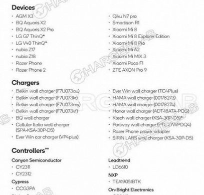 Технологию быстрой зарядки Qualcomm Quick Charge 4+ поддерживает 18 смартфонов, из них шесть моделей Xiaomi и ни одного Samsung