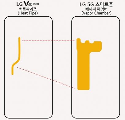 Подтверждено: смартфон LG для сетей 5G получит ёмкую батарею и испарительную камеру