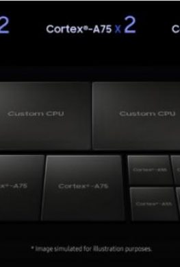 Samsung рассказал, чем процессор для Galaxy S10 отличается от конкурентов