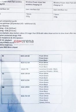 Samsung накажет человека, слившего характеристики Galaxy S10 - 1
