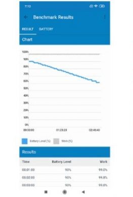 Тест автономности Redmi Note 7 в Geekbench