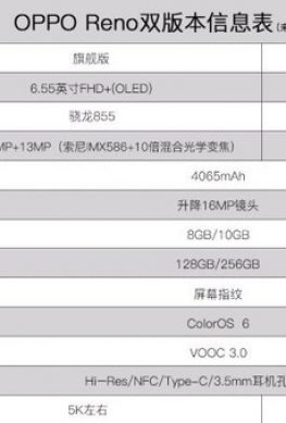 Слили характеристики двух версий Oppo Reno – фото 1