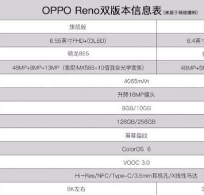 Слили характеристики двух версий Oppo Reno – фото 1