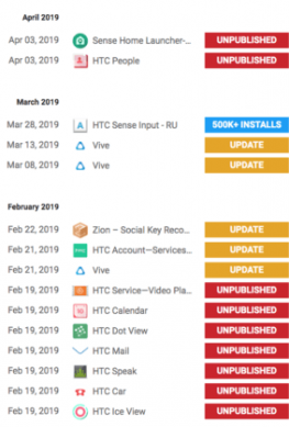 Приложения HTC исчезли из Google Play – фото 1
