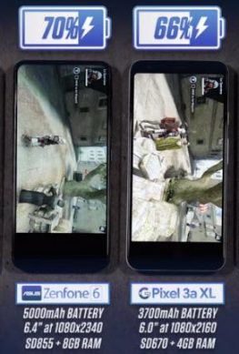 OnePlus 7, OnePlus 7 Pro, Asus Zenfone 6, Google Pixel 3a XL и Xiaomi Mi 9 сравнили по времени работы без подзарядки в реальных условиях