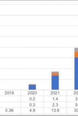 Первый смартфон Apple со складным экраном выйдет в 2022 году