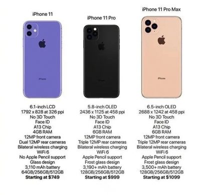 Предварительные данные о характеристиках и ценах iPhone 11 и 11 Pro