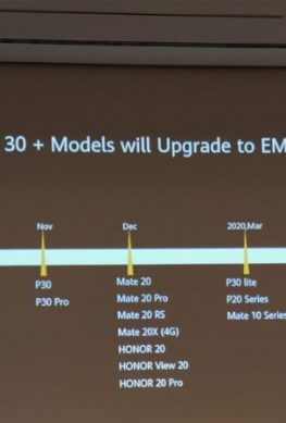 Смартфоны Huawei и Honor, которые обновятся до EMUI 10