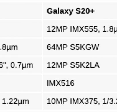 Подробности о камерах серии Samsung Galaxy S20 – фото 1