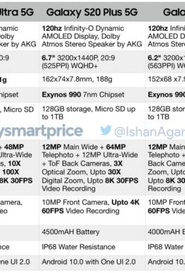 Утекли подробные характеристики линейки Samsung Galaxy S20 – фото 1