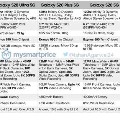 Утекли подробные характеристики линейки Samsung Galaxy S20 – фото 1