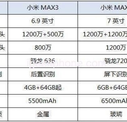 Опубликованы характеристики смартфона Xiaomi Mi Max 4: 7-дюймовый экран, SoC Snapdragon 720, тройная камера и АКБ емкостью 6500 мА·ч