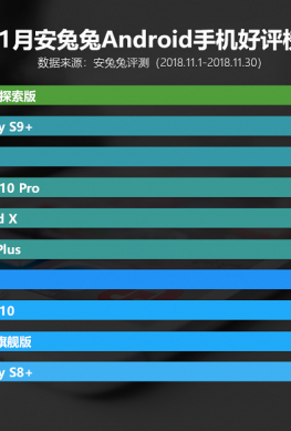 Xiaomi Mi 8 Explorer Edition возглавил рейтинг самых популярных Android-смартфонов AnTuTu