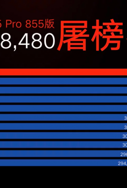 AnTuTu заявила, что результаты тестирования Lenovo Z5 Pro Snapdragon 855 Edition и iPhone XS сравнивать нельзя